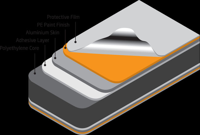 Paneles de revestimiento ligeros 3D con o sin el ACP perforado/el panel compuesto de aluminio